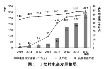 北大教授山東曹縣見(jiàn)聞 從漢服到網(wǎng)頁(yè)，傳統(tǒng)與現(xiàn)代的奇妙交匯